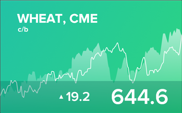 Прогноз биржевых цен на 14 июля 2023