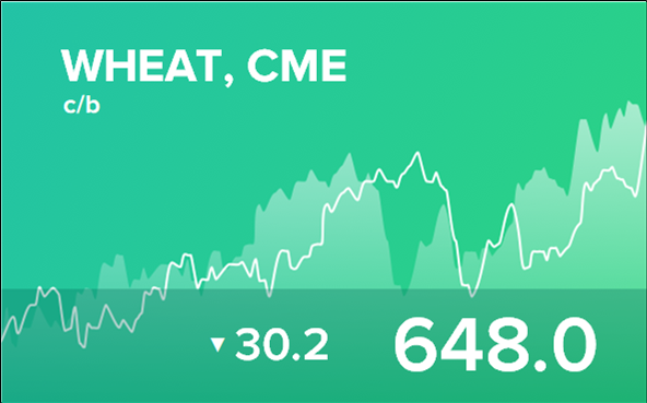 Прогноз биржевых цен на 3 июля 2023