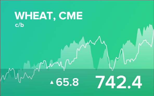Прогноз биржевых цен на 20 июля 2023