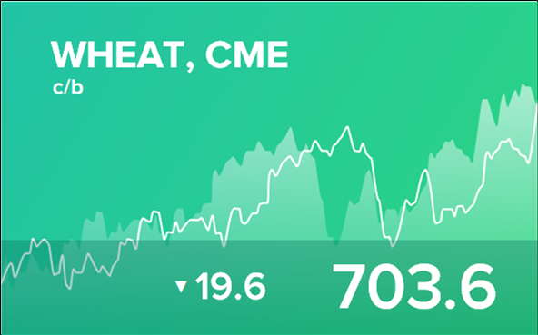Прогноз биржевых цен на 28 июля 2023