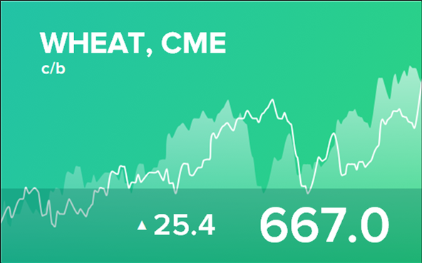 Прогноз биржевых цен на 6 июля 2023