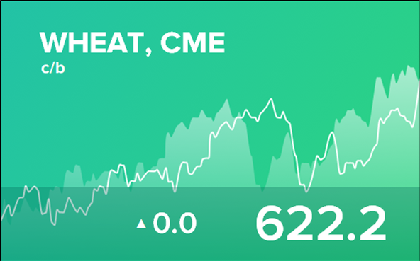 Прогноз биржевых цен на 18 августа 2023