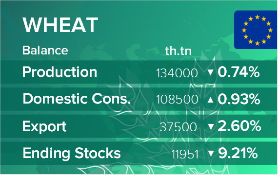 USDA. Баланс по пшенице на 14 сентября 2023. ЕС