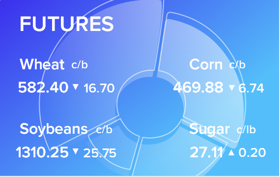 Обзор товарных рынков на 19 сентября 2023
