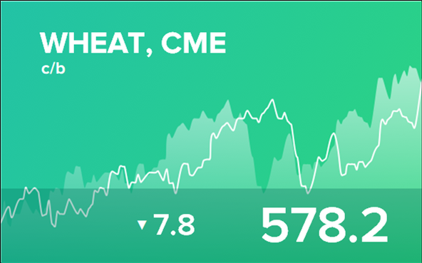 Прогноз биржевых цен на 22 сентября 2023