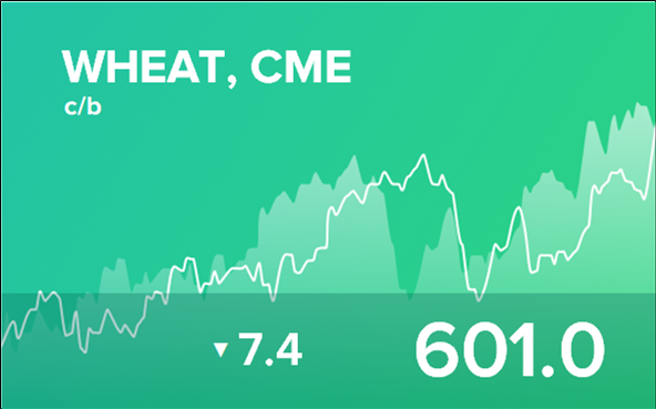 Прогноз биржевых цен на 8 сентября 2023