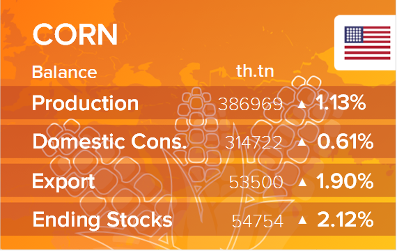 USDA. Баланс по кукурузе на 13 ноября 2023. США