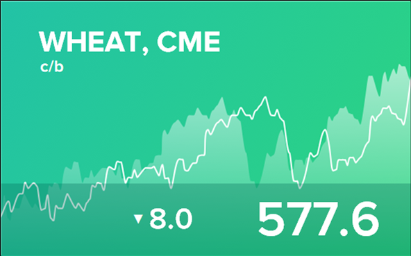 Прогноз биржевых цен на 10 ноября 2023