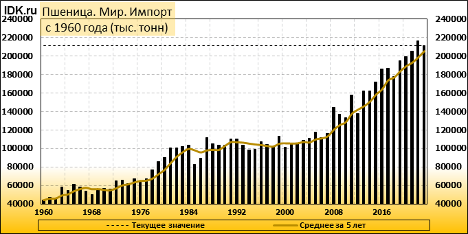 Мировой рынок пшеницы 2023. Рост пшеницы в 2023 г. Экспорт пшеницы в мире. Прайс на пшеницу 2023.