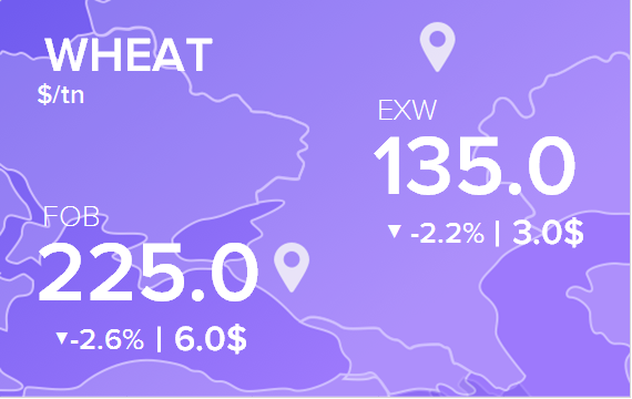 Цены FOB и EXW на 14 декабря 2023. Пшеница. Кукуруза