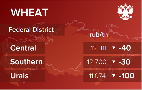 Обзор цен EXW по регионам РФ за неделю с 4 по 8 декабря 2023