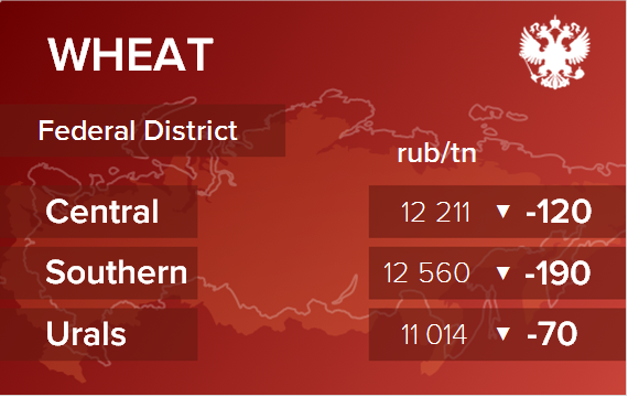 Обзор цен EXW по регионам РФ за неделю с 18 по 22 декабря 2023
