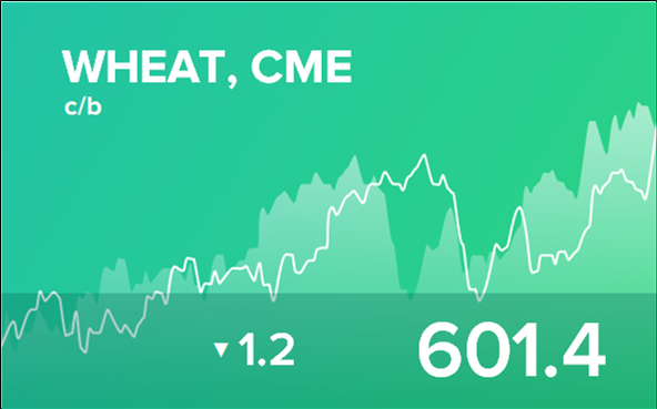 Прогноз биржевых цен на 4 декабря 2023
