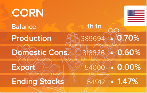 USDA. Баланс по кукурузе на 17 января 2024. США