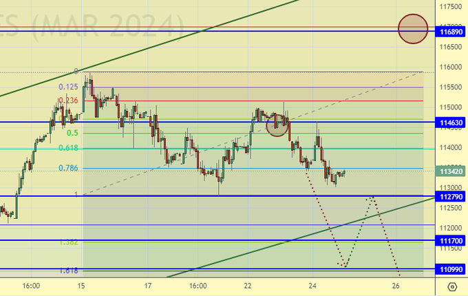 Инвестор спекулянт. Спекулянт и инвестор разница. Рантье и спекулянты. Инвестор спекулянт. Финансовые спекулянты.
