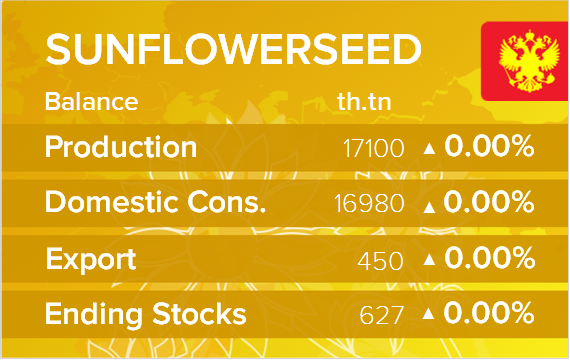 USDA. Баланс по подсолнечнику на 14 марта 2024. Россия