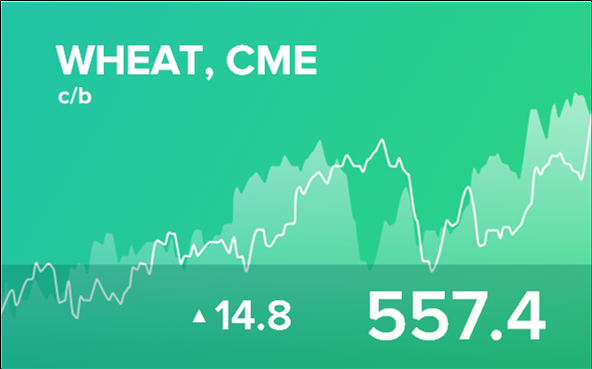 Прогноз биржевых цен на 4 апреля 2024
