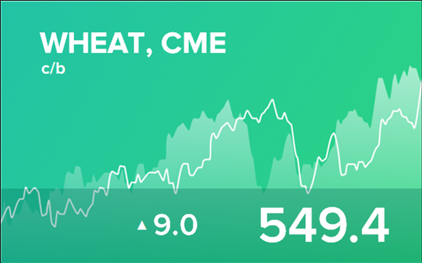 Прогноз биржевых цен на 19 апреля 2024