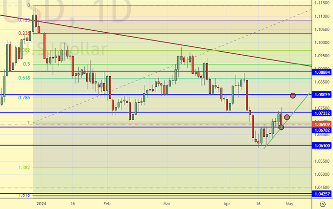 Usd pricing