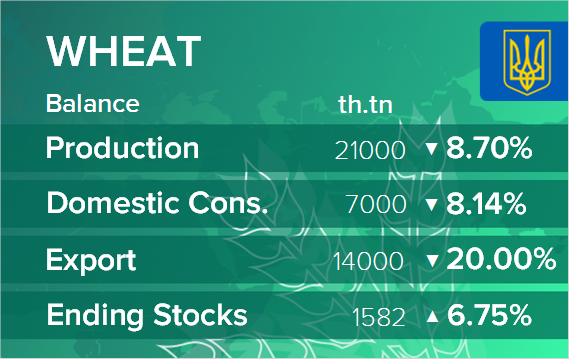 USDA. Баланс по пшенице на 15 мая 2024. Украина