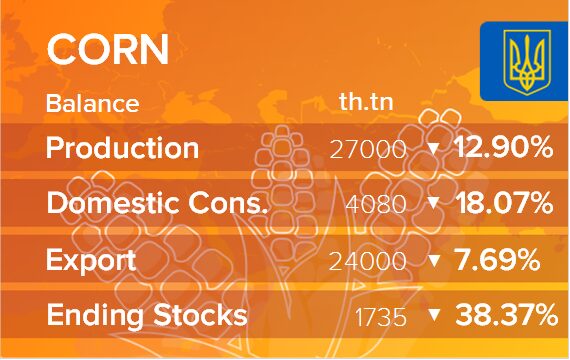 USDA. Баланс по кукурузе на 16 мая 2024. Украина