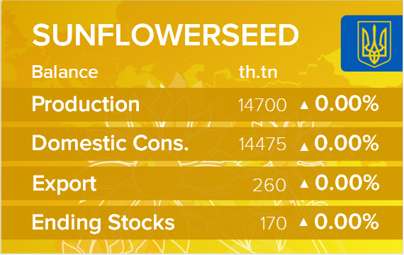 USDA. Баланс по подсолнечнику на 17 июня 2024. Украина