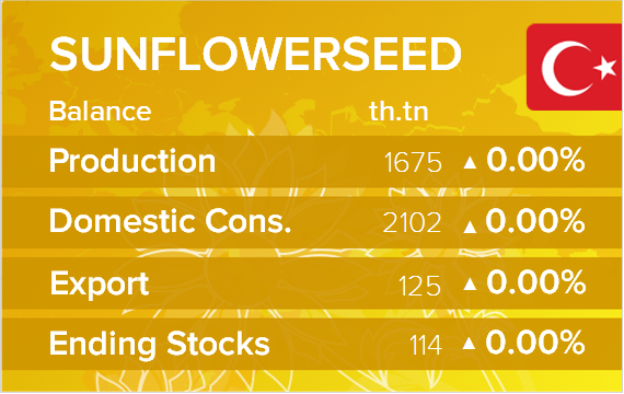 USDA. Баланс по подсолнечнику на 17 июня 2024. Турция