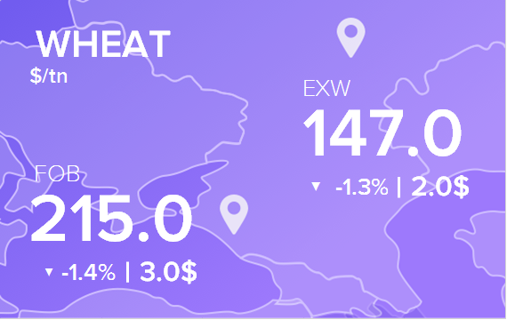 Цены FOB и EXW на 19 июля 2024. Пшеница. Кукуруза