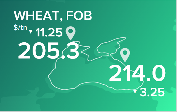 Пшеница. Цены в портах на 22 июля 2024