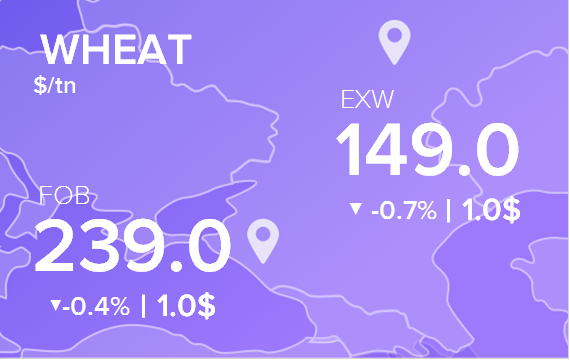 Цены FOB и EXW на 3 июля 2024. Пшеница. Кукуруза