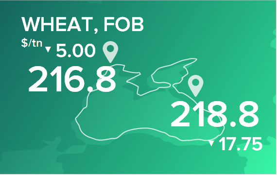 Пшеница. Цены в портах на 8 июля 2024
