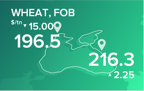 Пшеница. Цены в портах на 26 августа 2024