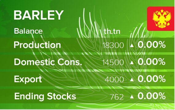 USDA. Баланс по ячменю на 16 сентября 2024. Россия