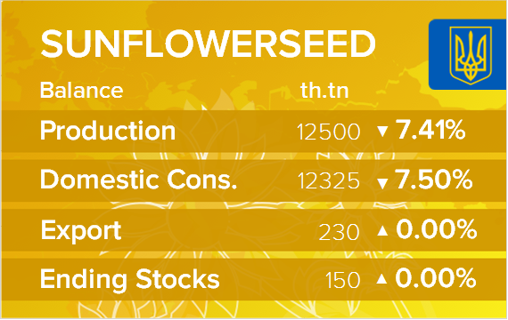 USDA. Баланс по подсолнечнику на 17 сентября 2024. Украина