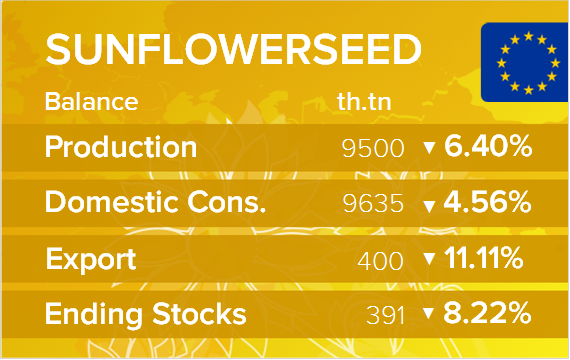 USDA. Баланс по подсолнечнику на 17 сентября 2024. ЕС