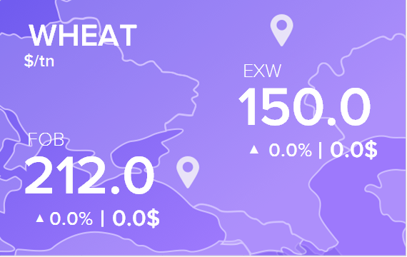 Цены FOB и EXW на 3 сентября 2024. Пшеница. Кукуруза