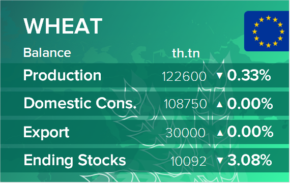 USDA. Баланс по пшенице на 12 ноября 2024. ЕС