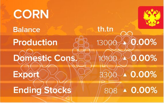 USDA. Баланс по кукурузе на 13 ноября 2024. Россия