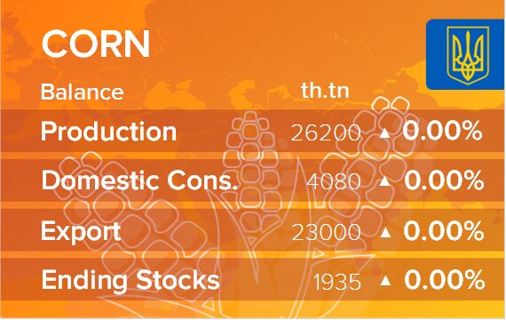 USDA. Баланс по кукурузе на 13 ноября 2024. Украина