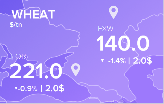 Цены FOB и EXW на 22 ноября 2024. Пшеница. Кукуруза