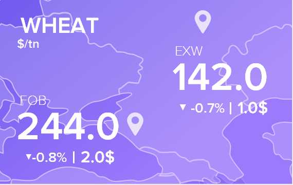 Цены FOB и EXW на 17 января 2025. Пшеница. Кукуруза