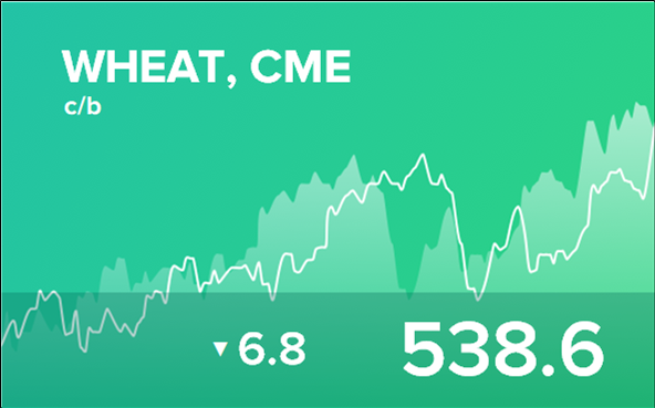 Прогноз биржевых цен на 17 января 2025