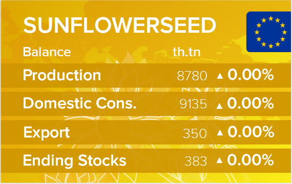 USDA. Баланс по подсолнечнику на 14 февраля 2025. ЕС