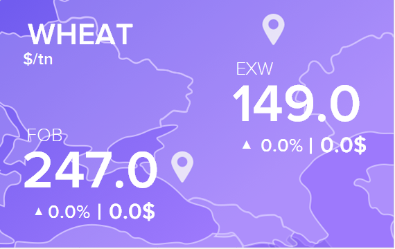Цены FOB и EXW на 12 февраля 2025. Пшеница. Кукуруза
