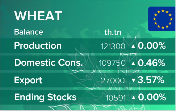 USDA. Баланс по пшенице на 13 марта 2025. ЕС
