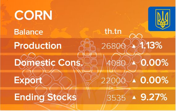USDA. Баланс по кукурузе на 13 марта 2025. Украина