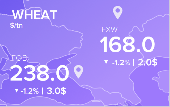 Цены FOB и EXW на 28 марта 2025. Пшеница. Кукуруза