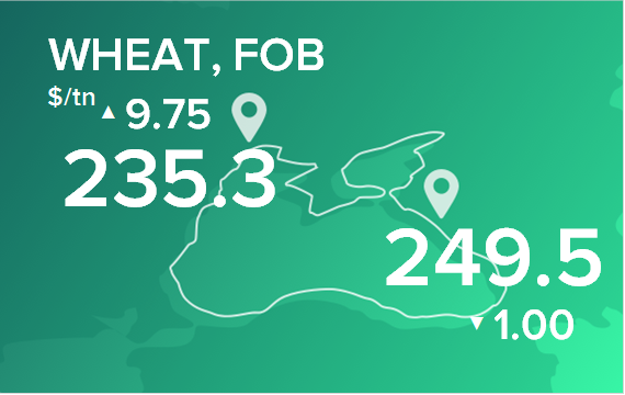 Пшеница. Цены в портах на 28 апреля 2025