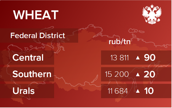 Обзор цен EXW по регионам РФ за неделю с 14 по 18 апреля 2025