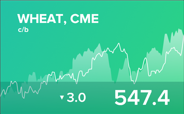Прогноз биржевых цен на 21 апреля 2025